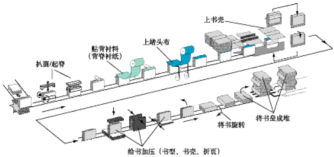 博亚体育官方app下载